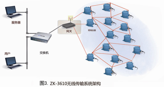 电场矩阵在线腐蚀监测系统