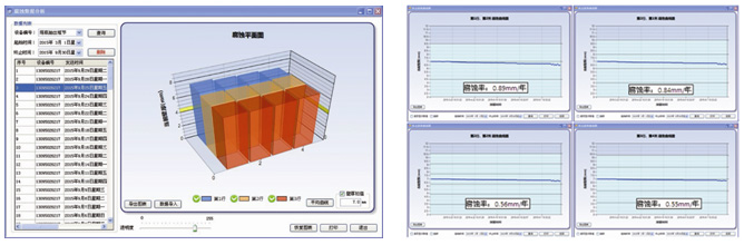  The electric field matrix on-line corrosion monitoring system