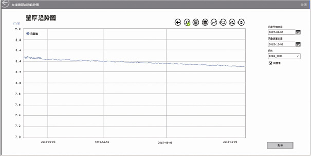 Pipeline on-line ultrasonic thickness measurement system