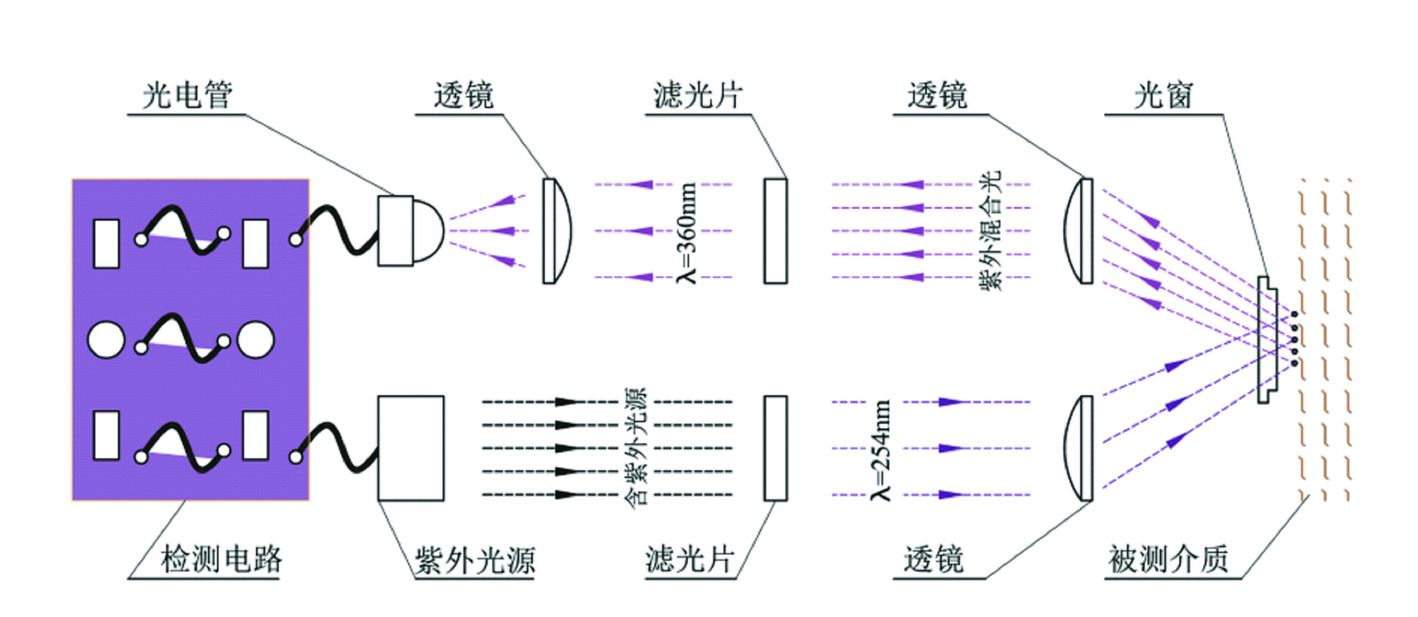 仪器原理示意图